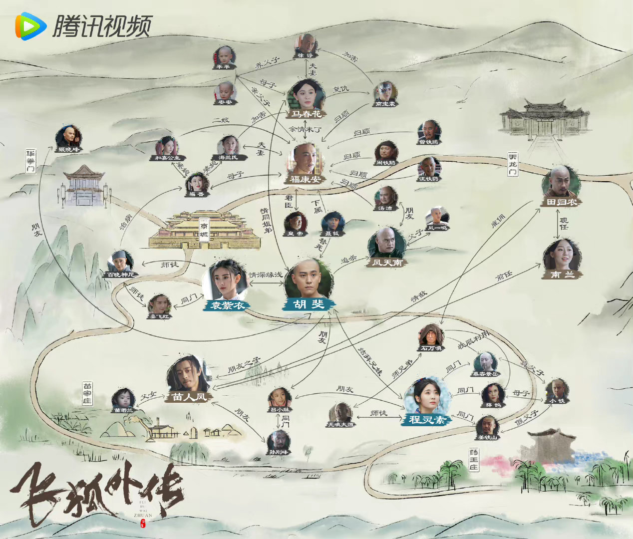飞狐外传