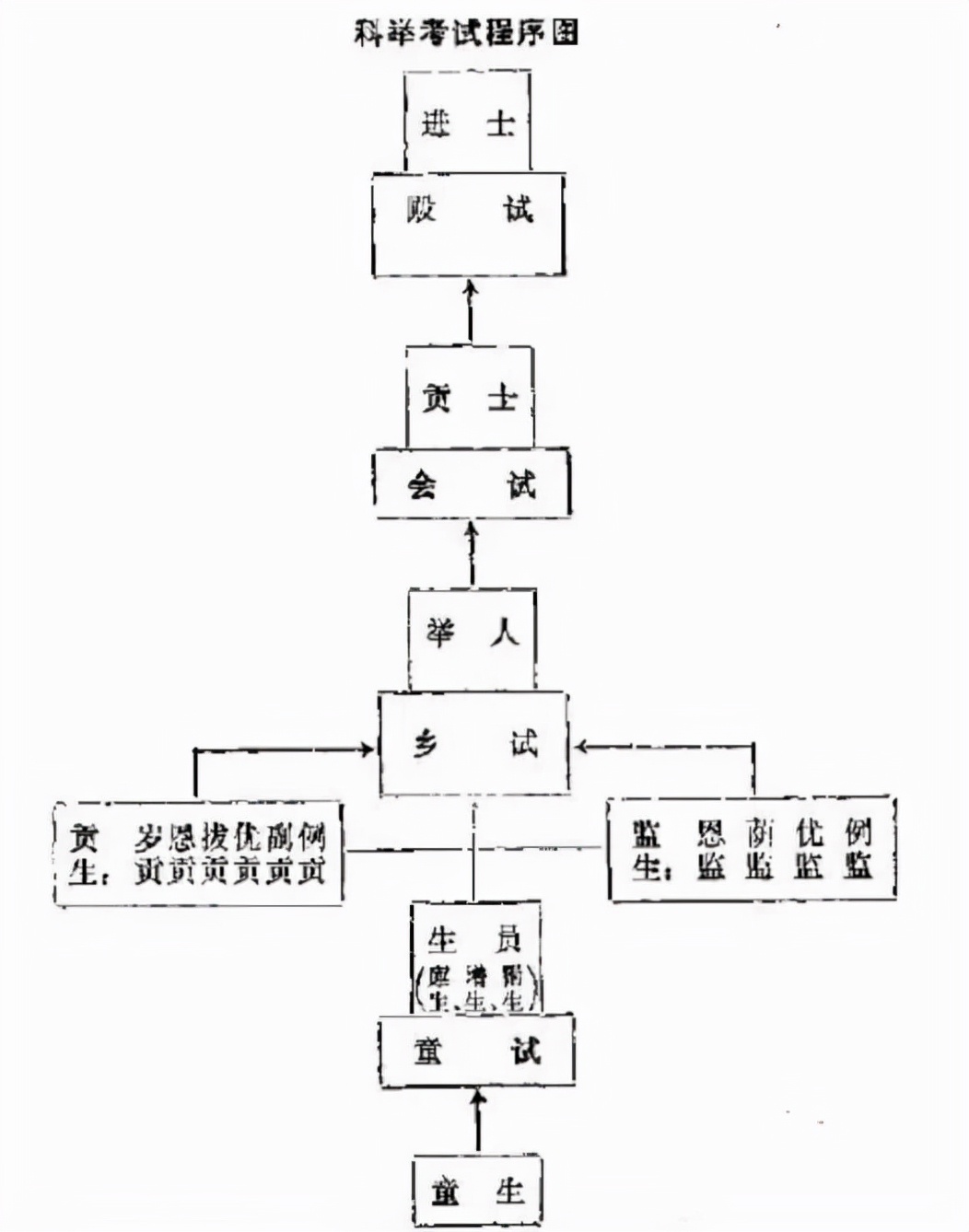 什么是帖经，其为何是唐朝科举的重要考试方法_百科TA说