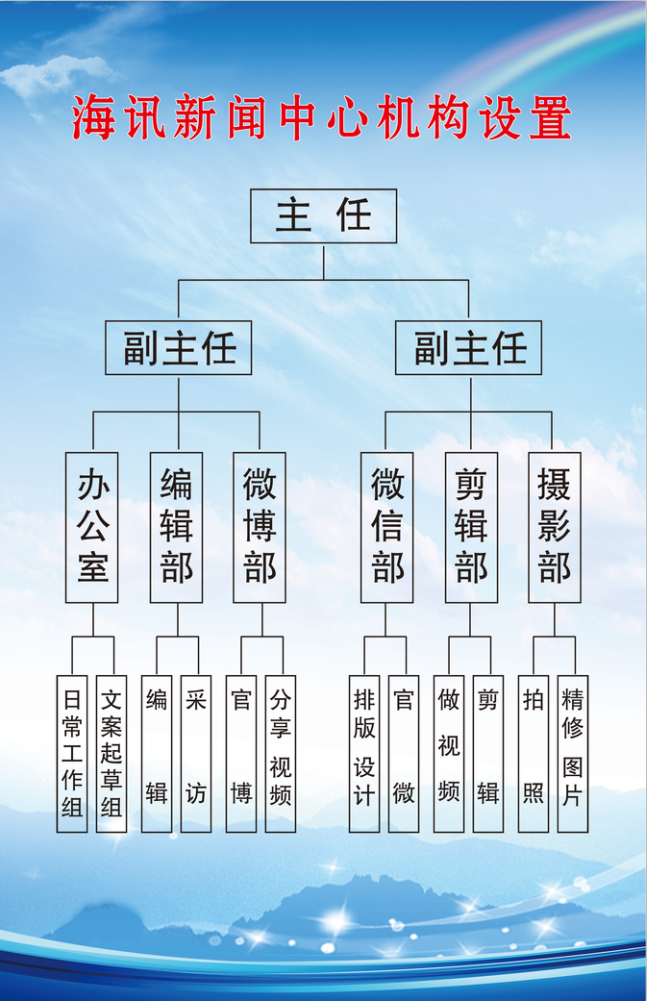 新闻发布管理系统类图(新闻发布管理系统的需求分析总结)