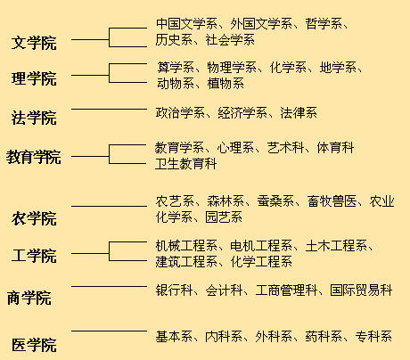  p>国立中央大学(national central university),简称中大,成立于南京