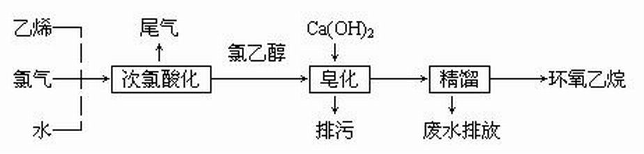  p>环氧乙烷是一种有机化合物,化学式是c sub>2 /sub>h sub>4 /sub>o