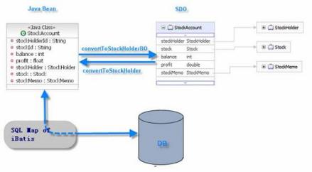 JavaBean_百度百科