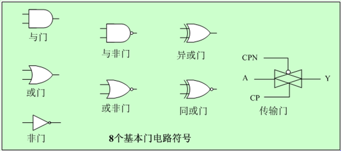 lemmaid="7224729">逻辑运算和复合逻辑运算的单元电路称为门电路