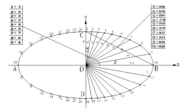 tf">极坐标法是在控制点上测设一个角度和一段距离来确定点的平面位置