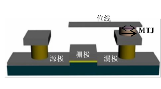 STT-MRAM_百度百科