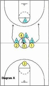  p>开场跳球战术,是篮球的一种战术. /p>
