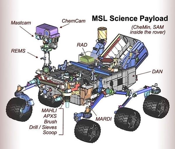 curiosity 火星探测车
