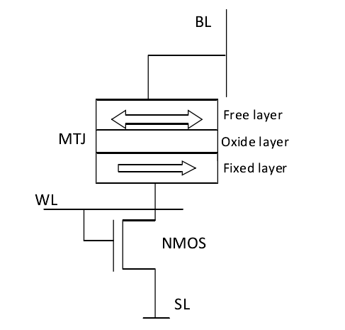 MRAM_百度百科