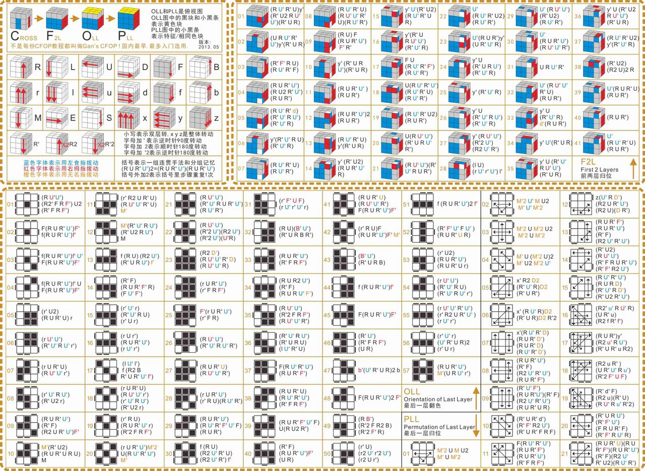  p data-id="gnx96fblps">cfop的是用四个步骤还原魔方的一种快速 a