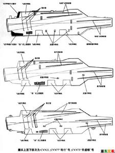 id="gnvjcntcqj">重型飞机要想从航空母舰上起飞,必须有蒸汽弹射器