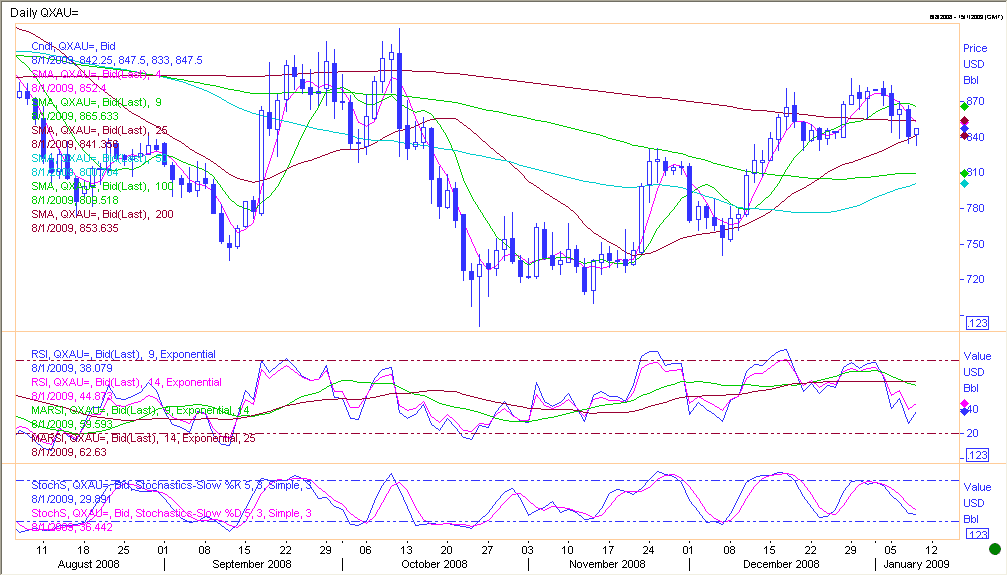  p>高盛 a href="#">商品 /a>指数(goldmansachscommodityindex,gsci)