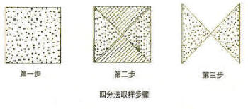 lemmaid="8539464">土样 /a>都先进行风干,但是在风干过程中,有些成分