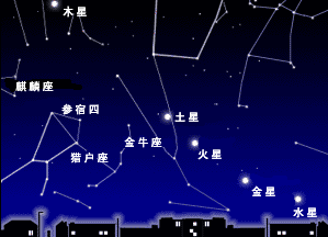  p data-id="go0da7qrkz">五星连珠,也叫" a target="_blank" href="