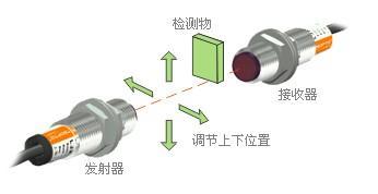 光电开关_百度百科