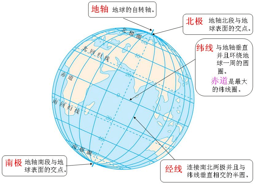 地心纬度是指某点与地球球心的连线和地球赤道面所成的线面角,大地