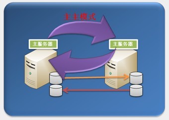 戴尔服务器怎么添加热备盘=戴尔服务器rebuild教程