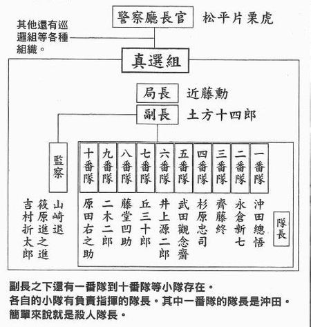 土方十四郎
