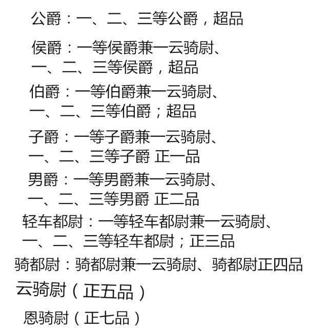 清朝公爵是什么身份，什么人可以被封为公爵？_百科TA说