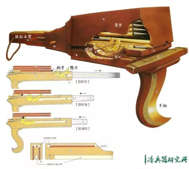 诸葛连弩（三国时期科技器物）_百度百科