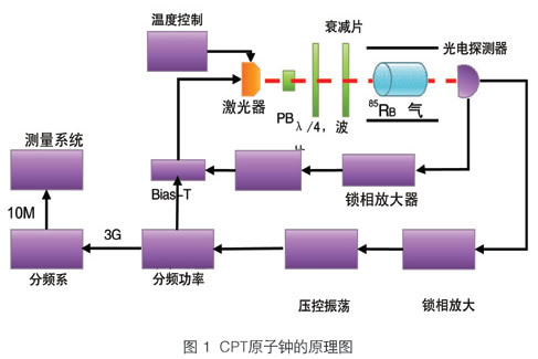 原子钟（一种高精度计时装置）_百度百科