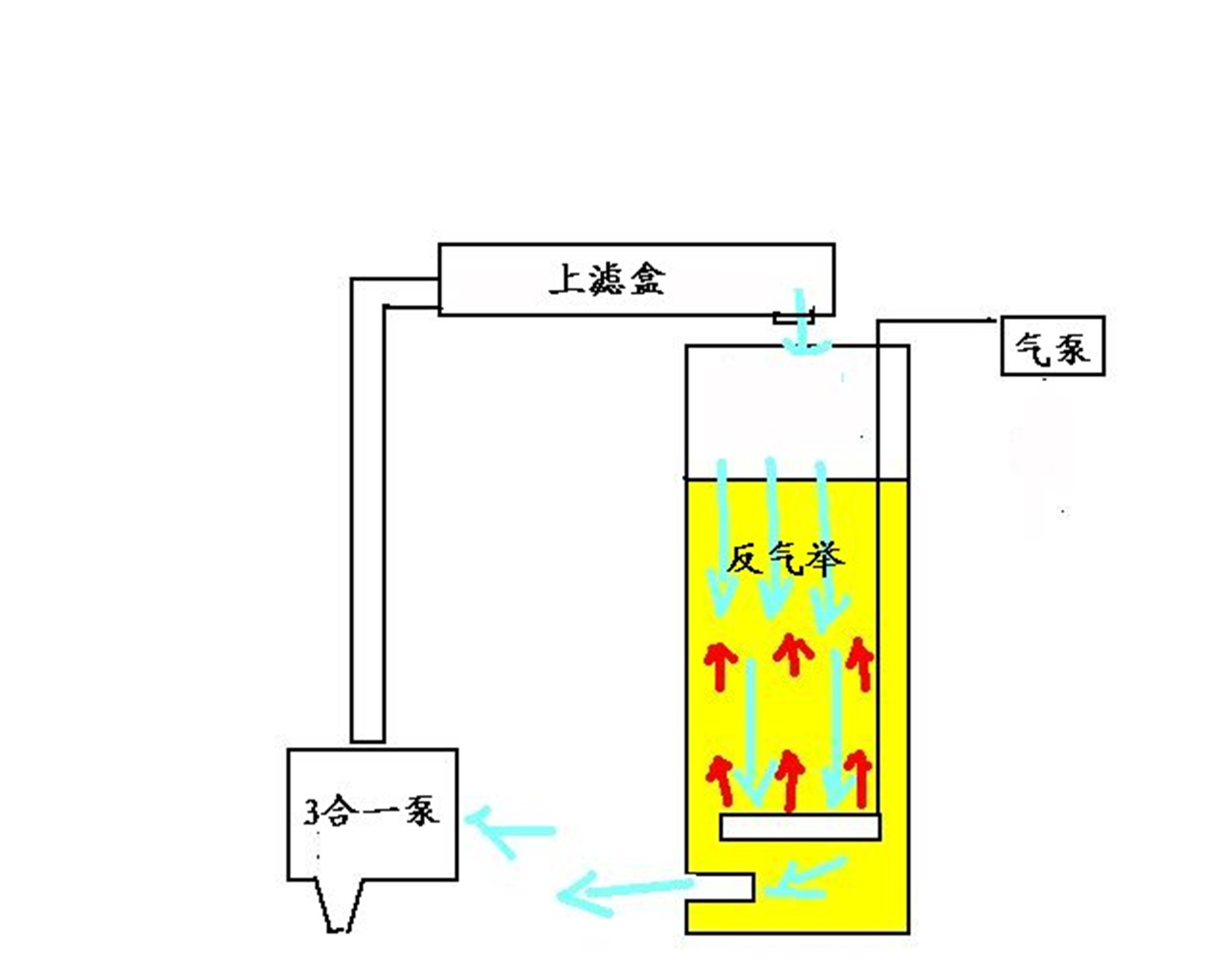 pvc反气举制作全程图解图片