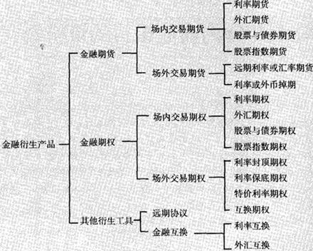 衍生性金融资产