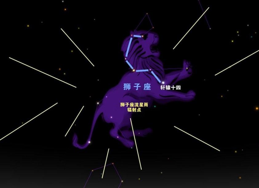 狮子座流星雨