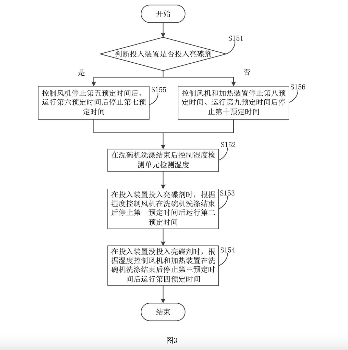 洗碗机的控制方法,洗碗机和计算机可读存储介质