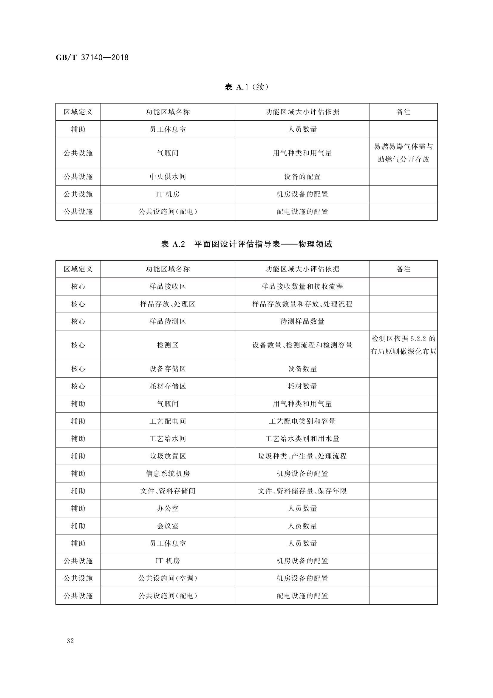 检验检测实验室技术要求验收规范