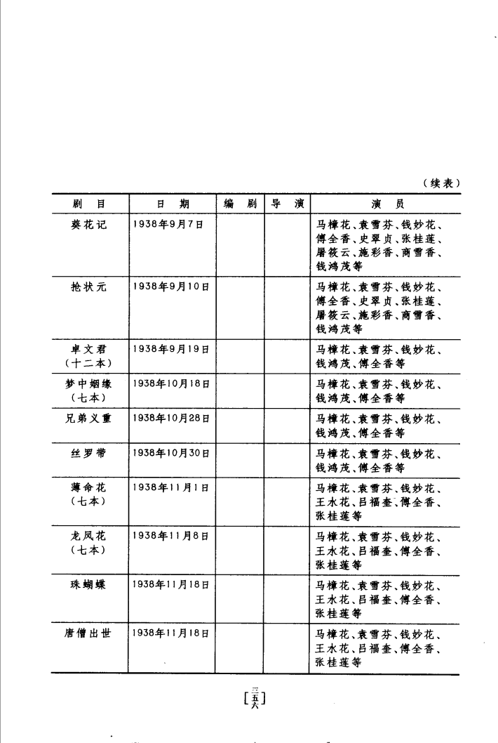 " data-lemmaid="331690">越剧 /a>女演员,工青衣,闺门旦,第二批国家