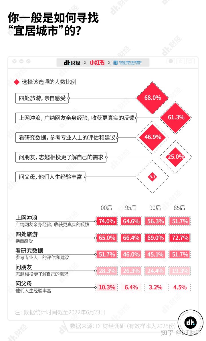 2022热门宜居城市TOP20出炉，你的城市上榜了吗？_百科TA说