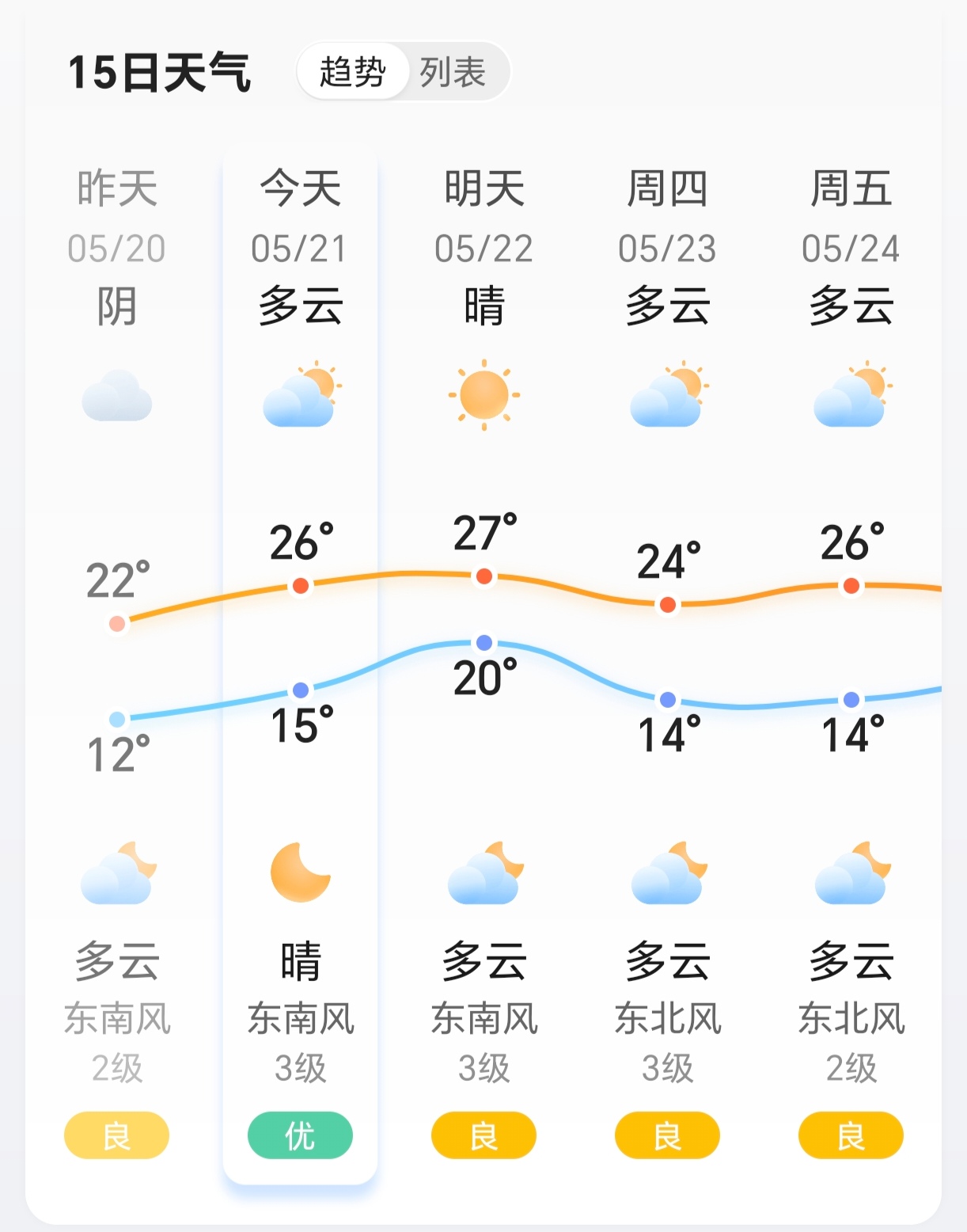 2345天气预报