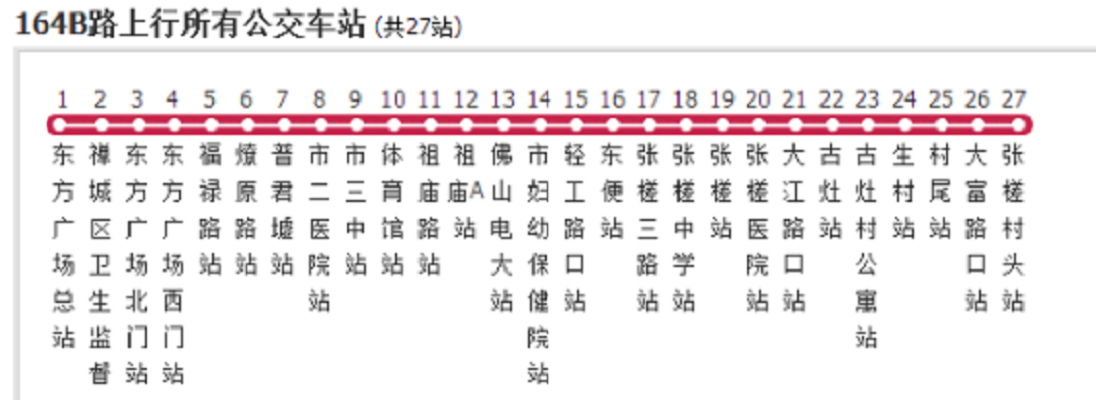 佛山公交164b路是一条公交车路线,汽车公司