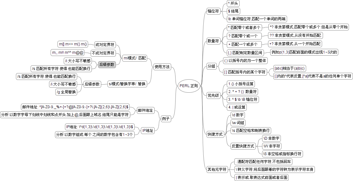 grep正则表达式，grep正则表达式数字