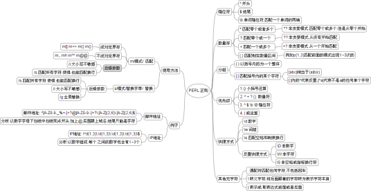 正则表达式之道