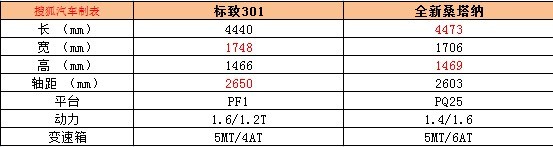  p> a target="_blank" href="/item/东风标致301/12631146" data