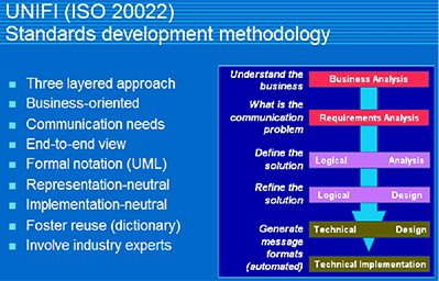 ISO20022_百度百科