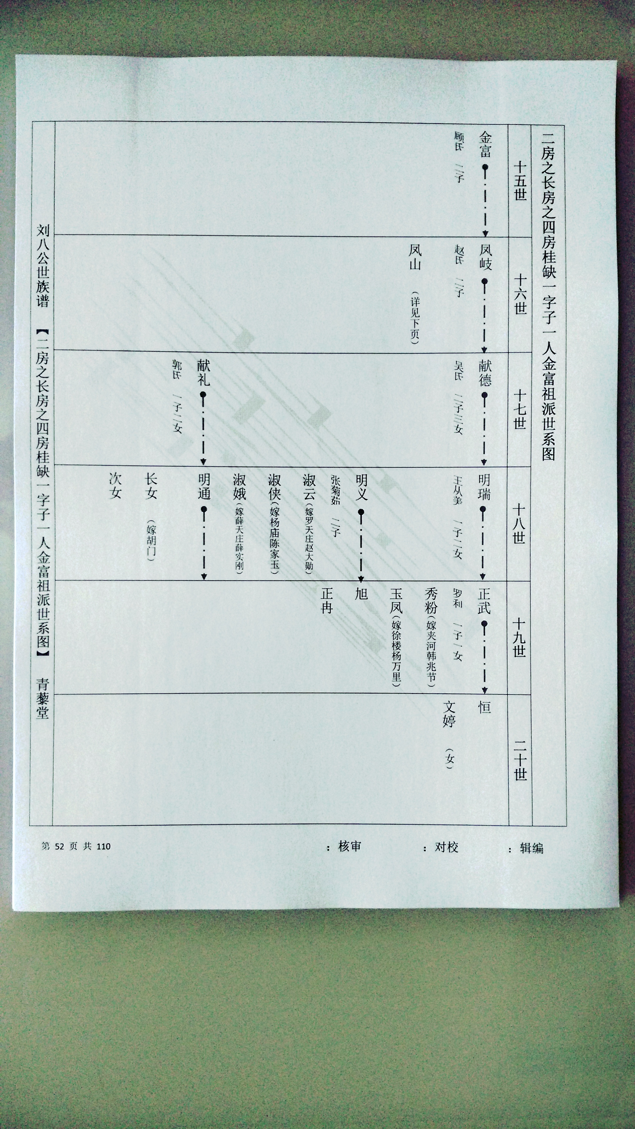 徐州刘氏青藜堂八公之后族谱