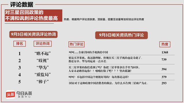 数说三星“炸机”事件，由盛转衰论者可能要失望了_百科TA说