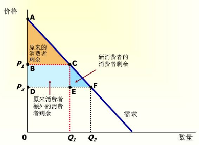  p>完全垄断市场指在市场上只存在一个供给者和众多需求者的市场结构.