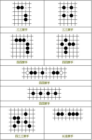 data-id="gncoxxkp83">禁手, a target="_blank" href="/item/五子棋