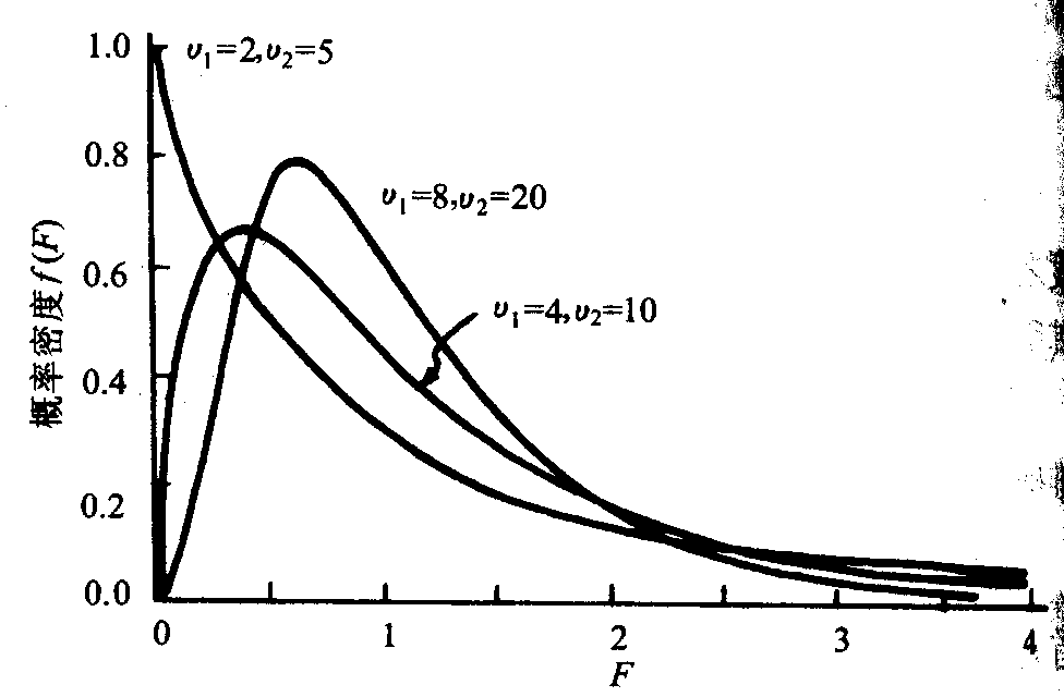  p>方差分析(analysis of variance,简称anova),又称"变异数分析",是 