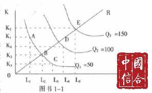 柯布–道格拉斯生产函数