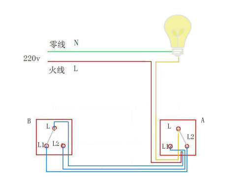  p data-id="go0qkfnsc9">双开双控就是一个设备有两个以上的控制开关