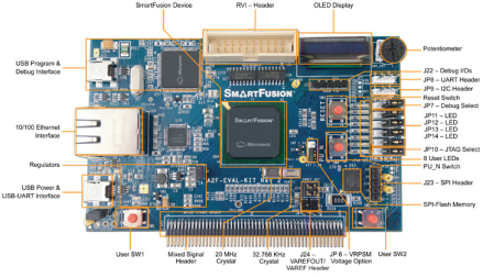 SmartFusion_百度百科