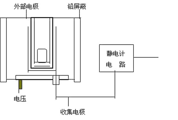 放射免疫测定仪器