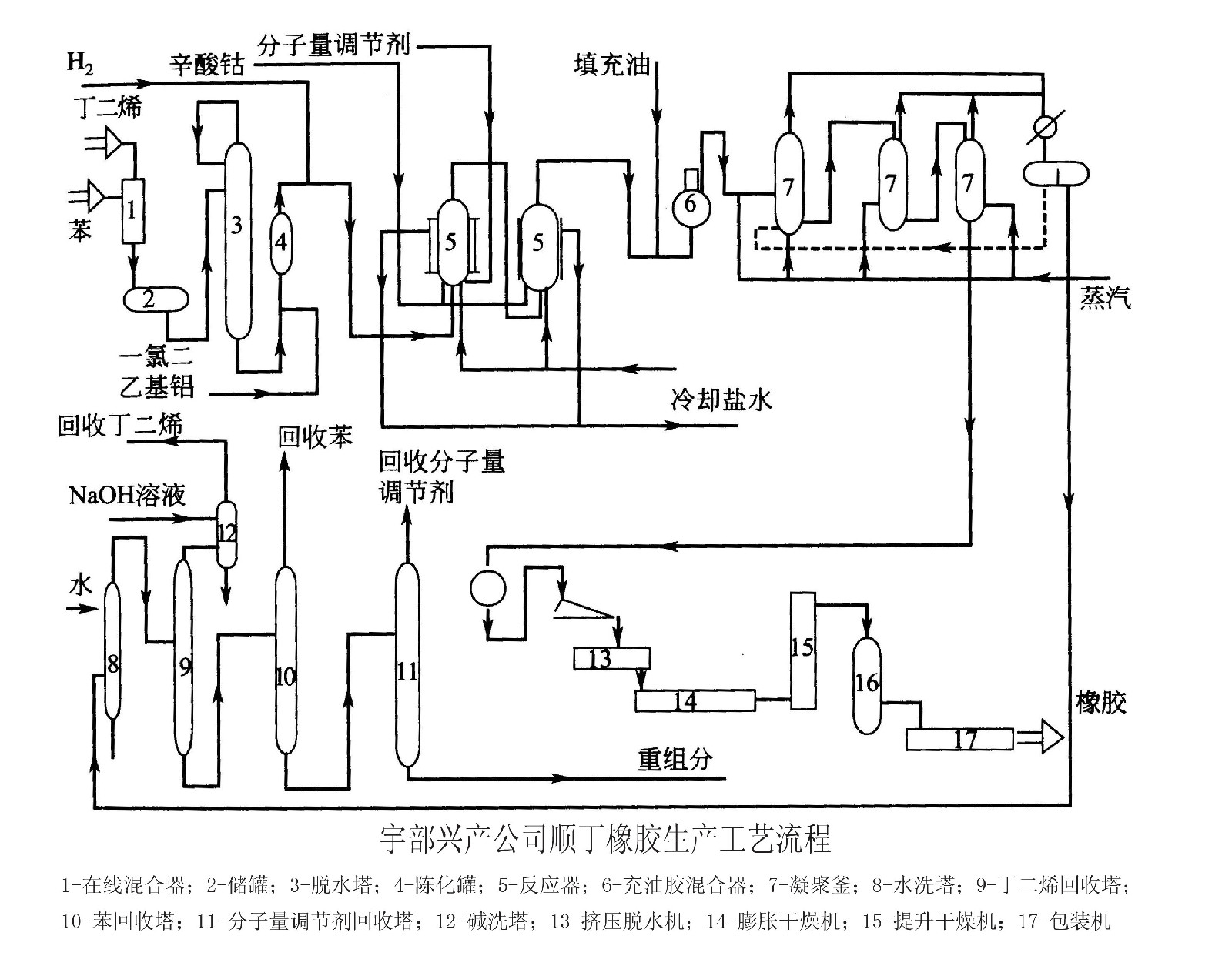  p>顺丁橡胶是顺式-1,4-聚丁二烯橡胶的简称,其分子式为(c sub>4 /sub