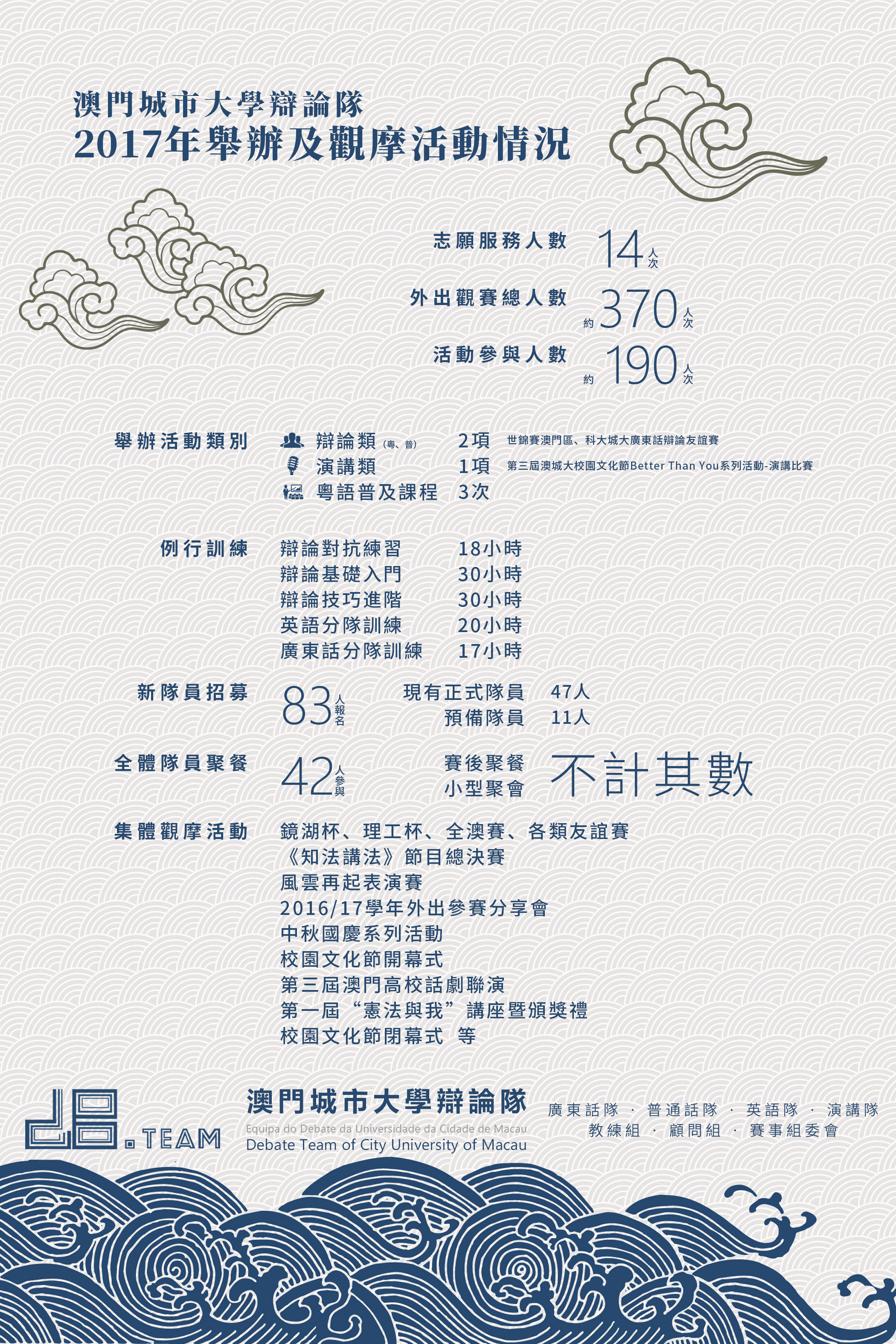 澳门城市大学