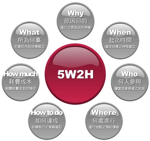 图片替换文本
