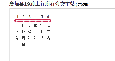 p>襄垣县公交19路是一条公交车路线,汽车公司是襄垣县创新城乡公交